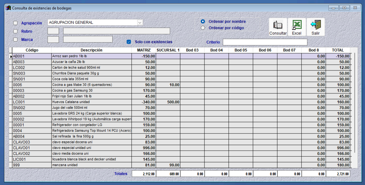 Consulta de existencias de bodegas
